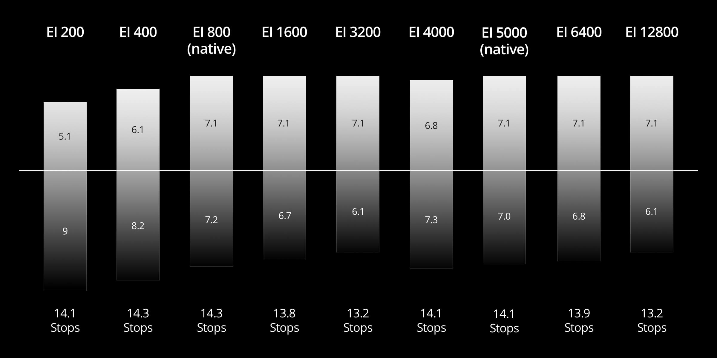 Градации серого EI X9-6K
