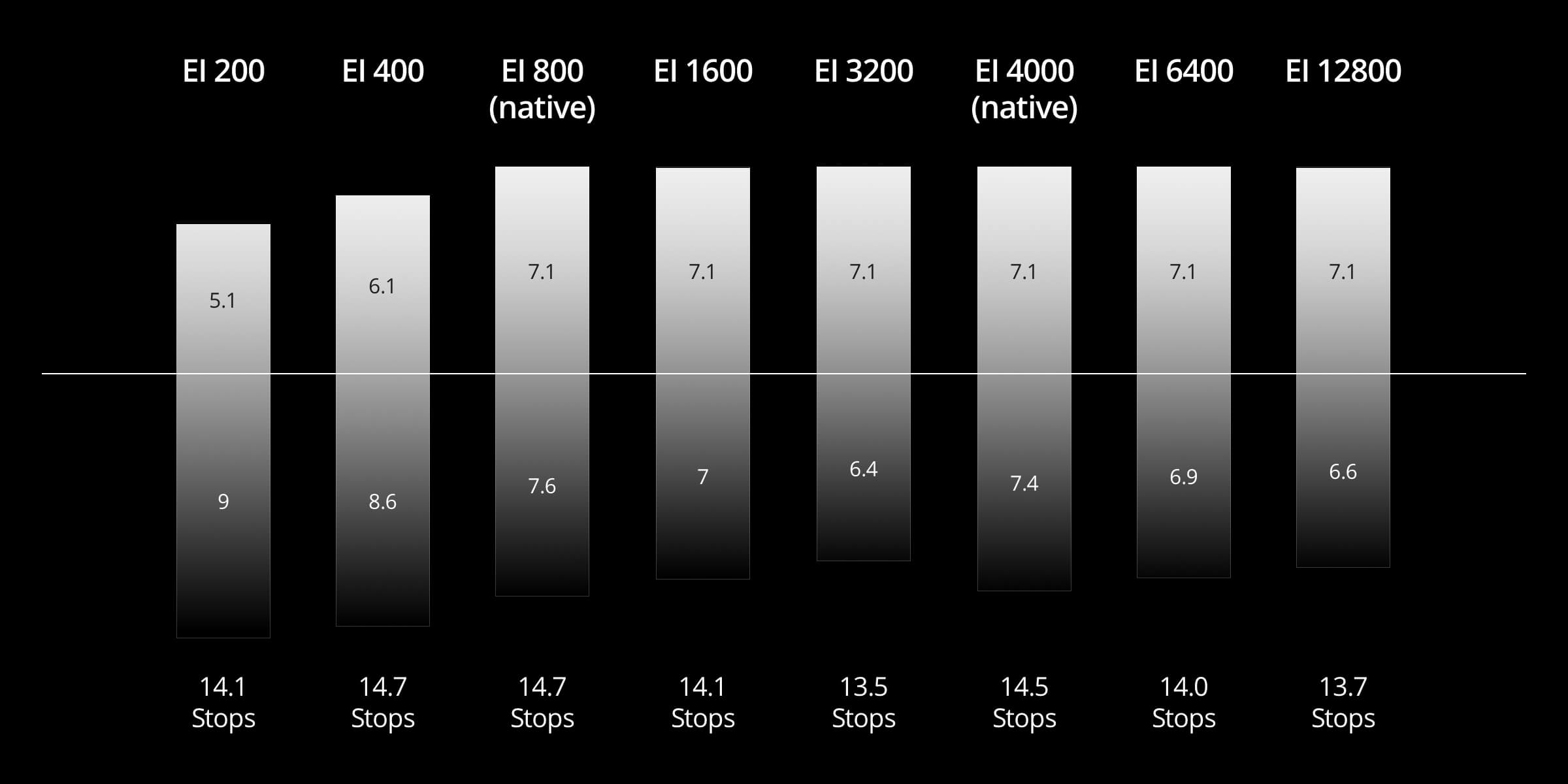Градации серого EI X9-8K