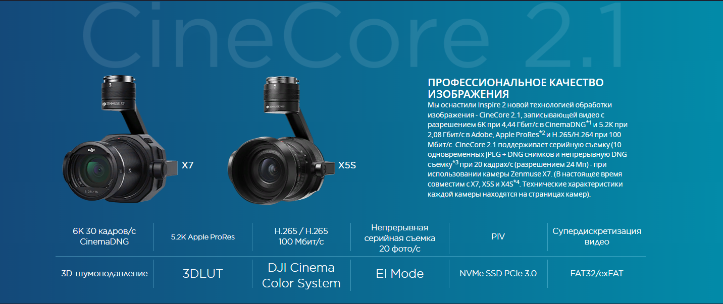 Профессиональное качество изображения