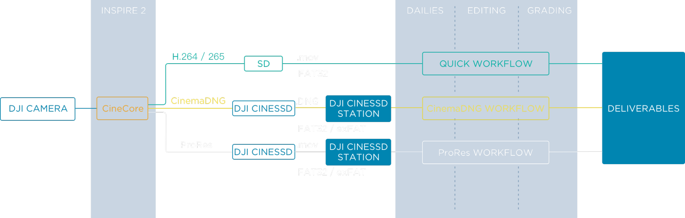 оптмизация рабочего процесса