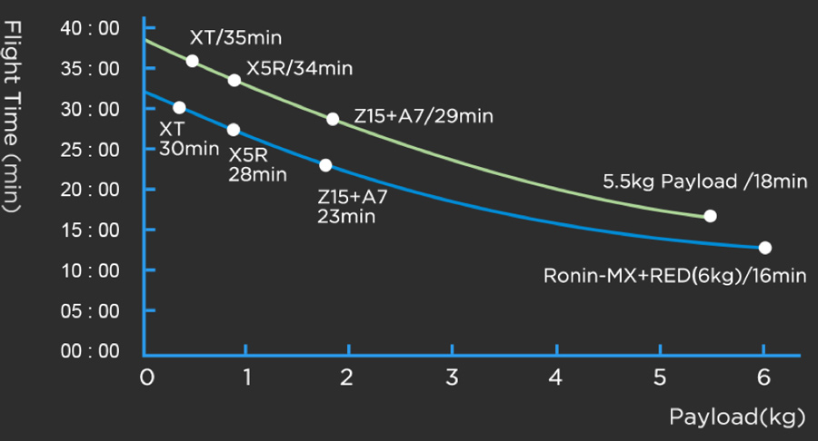 УВЕЛИЧЕННОЕ ВРЕМЯ ПОЛЕТА