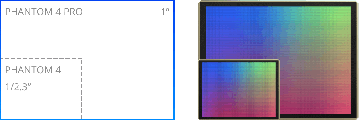 Камера с превосходной стабилизацией