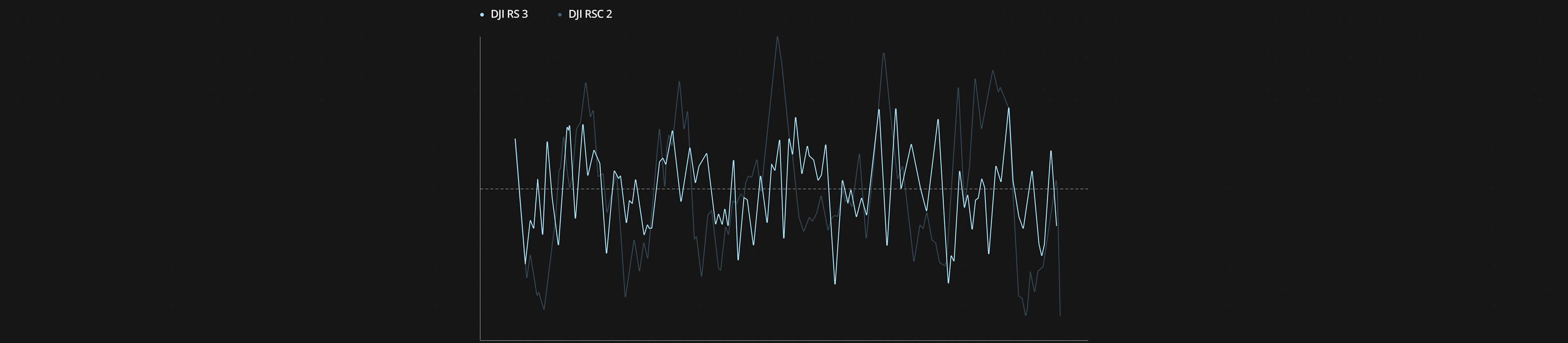 Сравнение данных тестирования cтабилизации