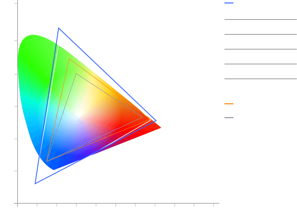 Новое слово в съемочном процессе