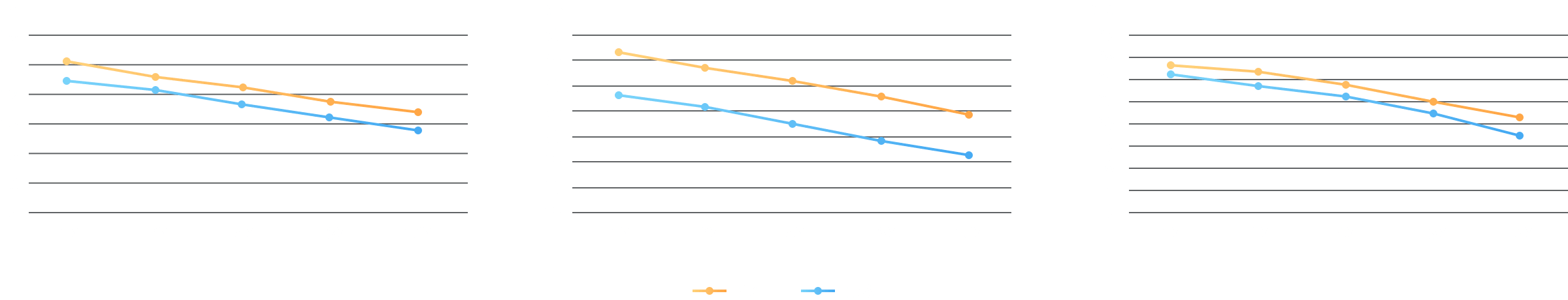 Сравнение с Z5_2
